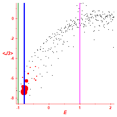 Peres lattice <J3>